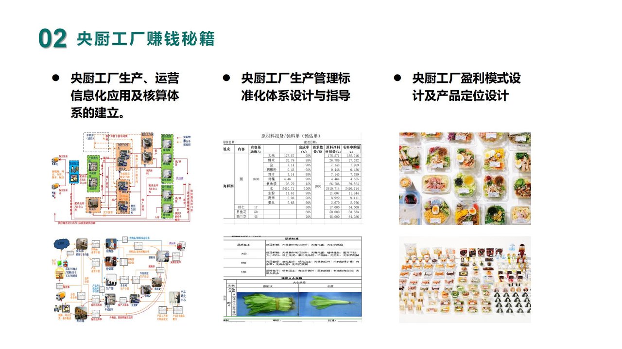 预制菜肴实拍