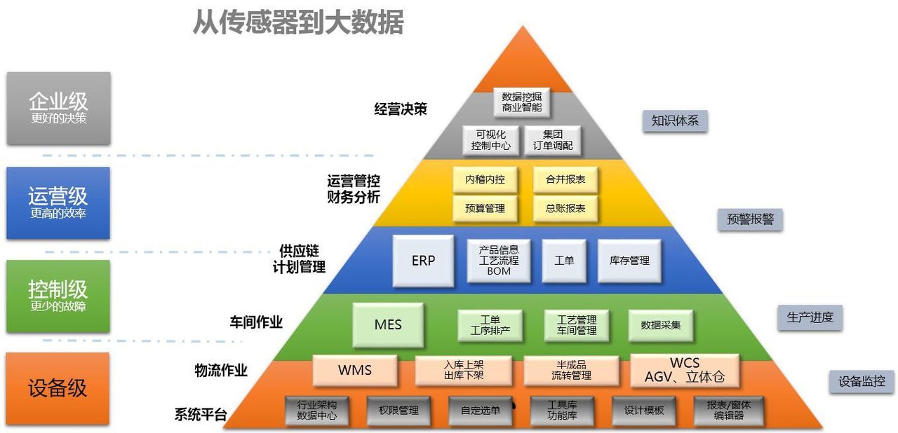 预制菜肴中央工厂洁净走廊实景